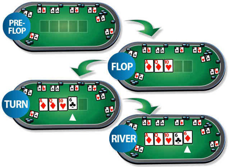 Cách chơi Poker SIN88 chi tiết dễ hiểu nhất cho người mới bắt đầu