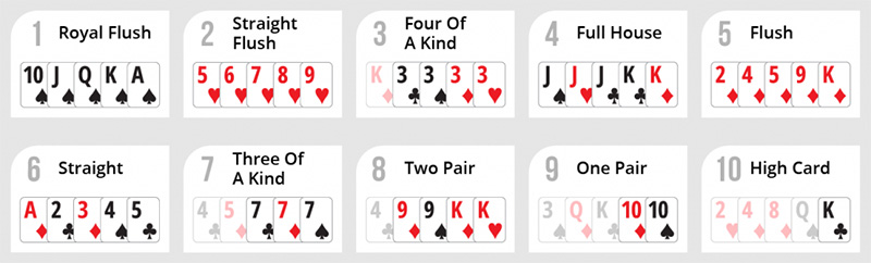 Cách chơi Poker SIN88 chi tiết dễ hiểu nhất cho người mới bắt đầu